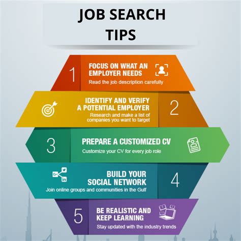 Job Search: