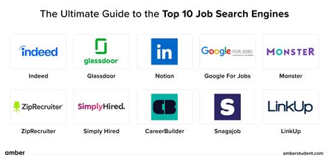 Job Search Engine: