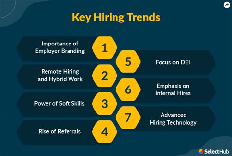 Job Search and Recruitment Trends