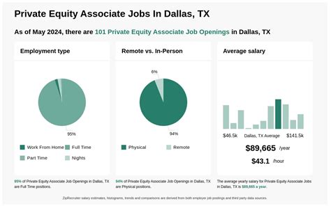 Jobs: Private Equity Associate - 500+ Openings and Counting