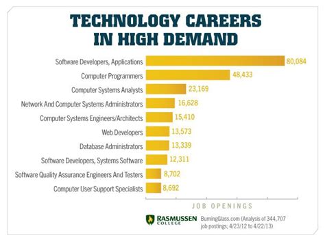 Jobs Involving Electronics: A Comprehensive Overview