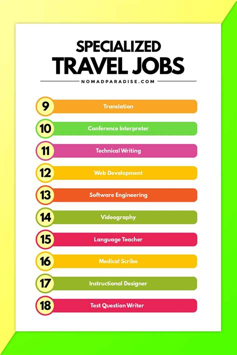 Jobs That Allow You to Travel: 2023 Guide