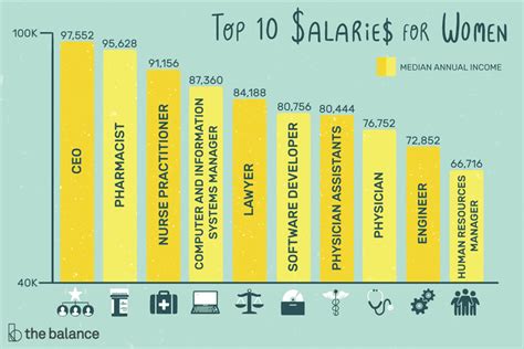 Jobs That Pay Well in Singapore: A Detailed Guide to High-Earning Careers