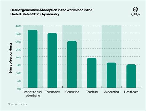 Jobs That Will Be Replaced by Technology: A Comprehensive Analysis