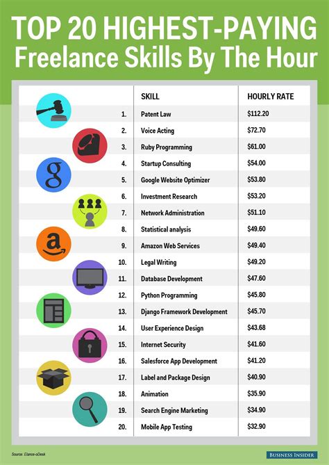 Jobs That a 14 Can Have: A Comprehensive Guide