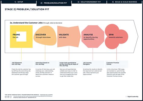 Jobs To Be Done Framework Template