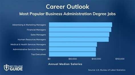 Jobs You Can Get with a Business Administration Degree