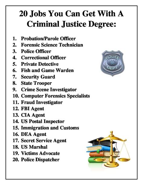 Jobs You Can Get with a Criminal Justice Degree: 10+ Lucrative Options