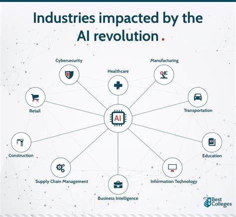 Jobs at Risk Due to Artificial Intelligence: Unprecedented Scale and Impact