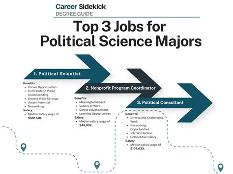 Jobs for Bachelor's in Political Science: A Comprehensive Guide