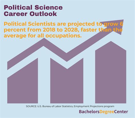 Jobs for Political Science Bachelor's Degree Holders: Charting a Path to Public Service and Beyond