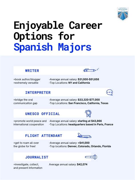 Jobs for Spanish Majors: Unlocking a World of Opportunities