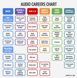 Jobs in Audio: A Comprehensive Guide to Careers in Sound
