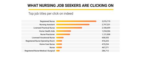 Jobs in High Demand: Exploring Louisville's Employment Landscape