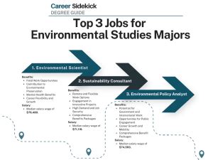 Jobs with Environmental Studies Degree: A Gateway to a Sustainable Future