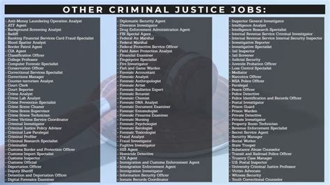 Jobs with a Degree in Criminal Justice: Unlocking a World of Opportunities