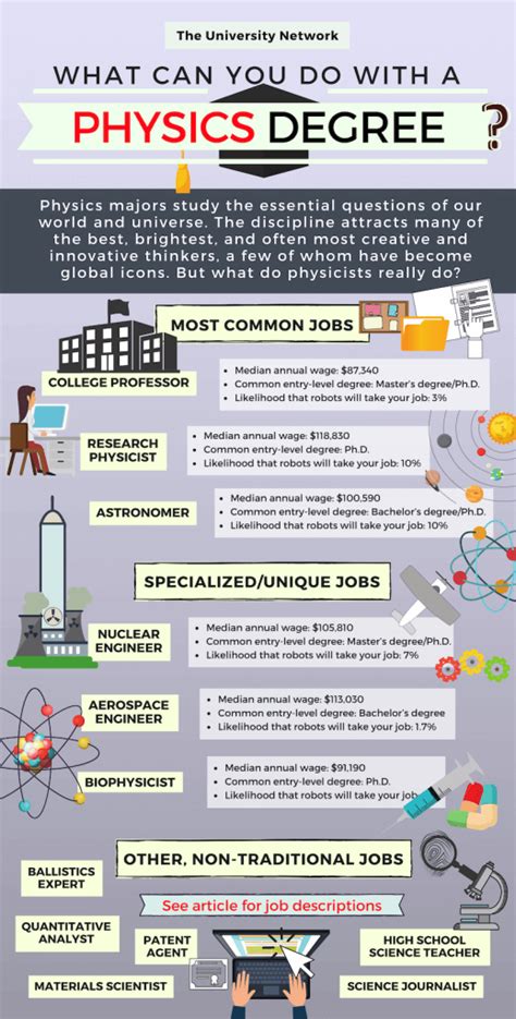Jobs with a Physics Degree: A Universe of Opportunities