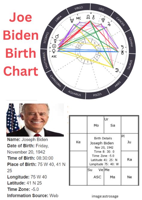 Joe Budden Birth Chart