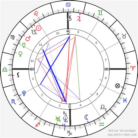 Joe Jonas Birth Chart