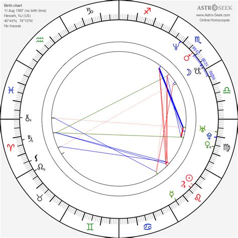 Joe Rogan Birth Chart