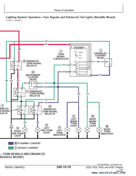 John Deere 5220 Wiring Diagram PDF PDF