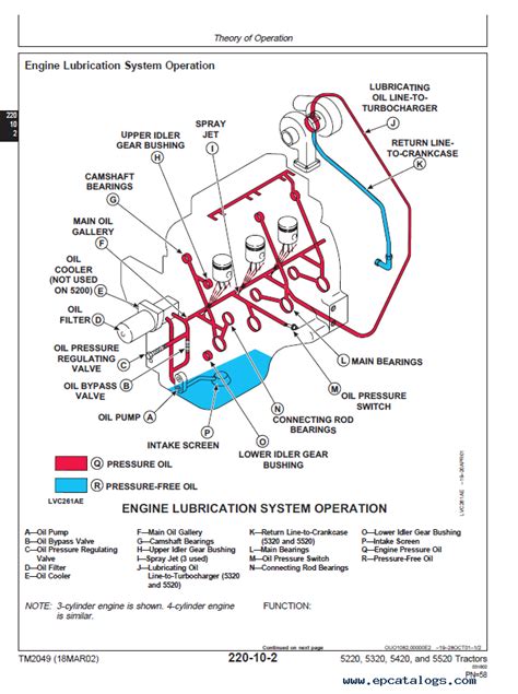 John Deere 5220 Wiring Diagram PDF PDF