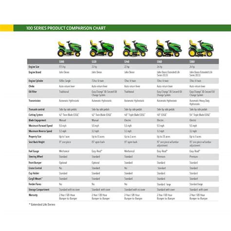 John Deere Lawn Tractor Comparison Chart