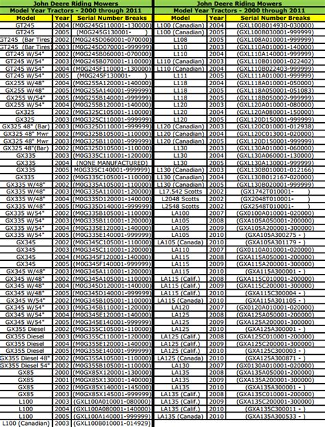 John Deere Mower Deck Compatibility Chart