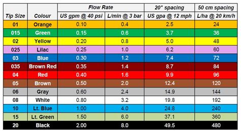 John Deere Nozzle Chart