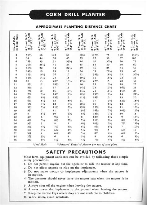 John Deere Planter Plates Chart