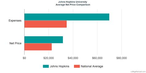 Johns Hopkins Net Price Calculator: Unlocking Affordability for Prospective Students
