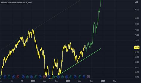 Johnson Controls Inc. Stock Price: A Comprehensive Analysis