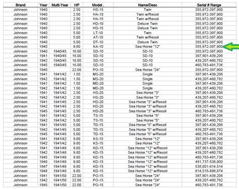 Johnson Outboard Motor Serial Number Chart