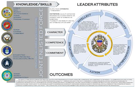 Joint Pme Answers Epub