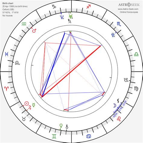 Jonathan Bailey Birth Chart
