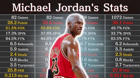 Jordan Career Stats