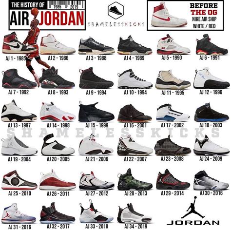 Jordan Retro Numbers Chart