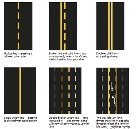 Joshua's Law Quizlet: Parking on Double Yellow Lines Explained