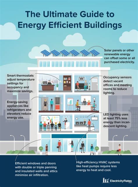 Joule Fraction: Unraveling the Energy Efficiency of Buildings