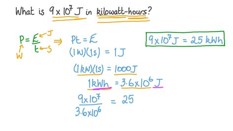 Joule vs Kilowatt Hour: A Deeper Dive