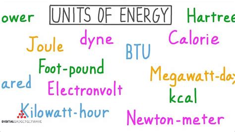 Joule vs. Kilowatt: Unveiling the Dynamic Duo of Energy Measurement