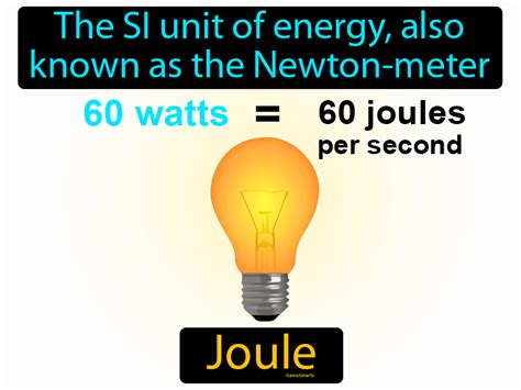 Joules: The Unit of Energy