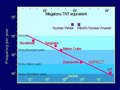 Joules to Megatons: Unraveling the Enormous Scale of Energy