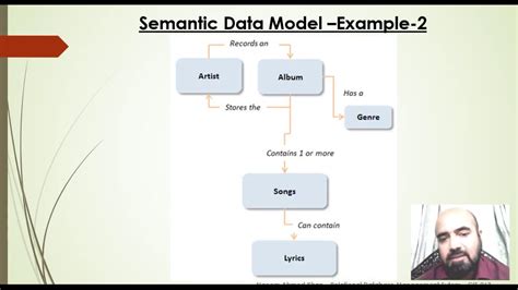 Journal on Data Semantics 3 Kindle Editon