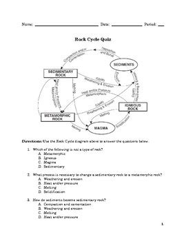 Journey On The Rock Cycle Answers Key Reader