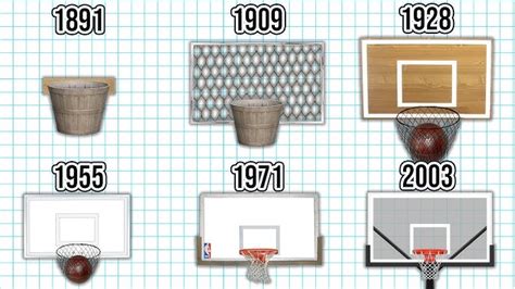 Journey Through Time: The Evolution of the NBA