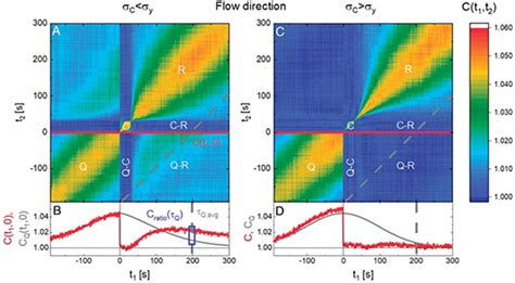 Journey from Picometers to Millimeters: Unraveling the Microscopic and Macroscopic World