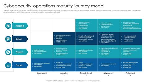 Journey into the Heart of Cyber Security