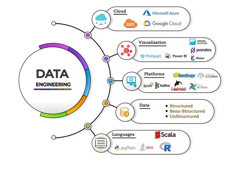 Journey of a Data Engineer Intern: Mastering the Art of Data Science and Engineering