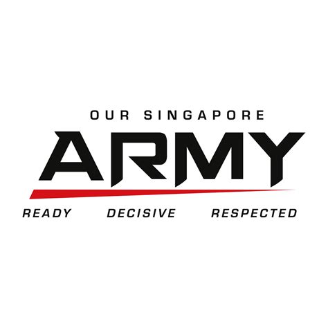 Journey through the Singapore Army Logo